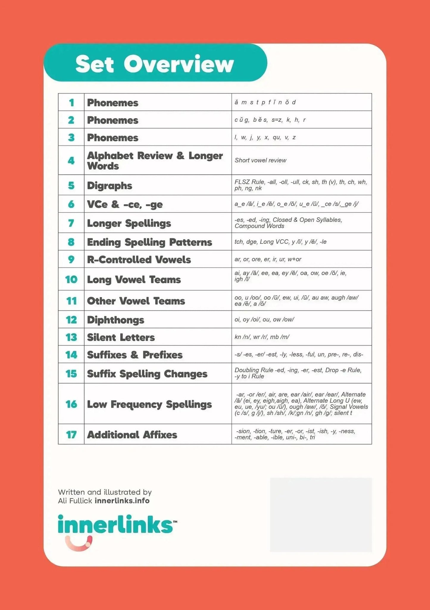 Innerlinks Set 2 decodable book back page, bonus phonics game preview