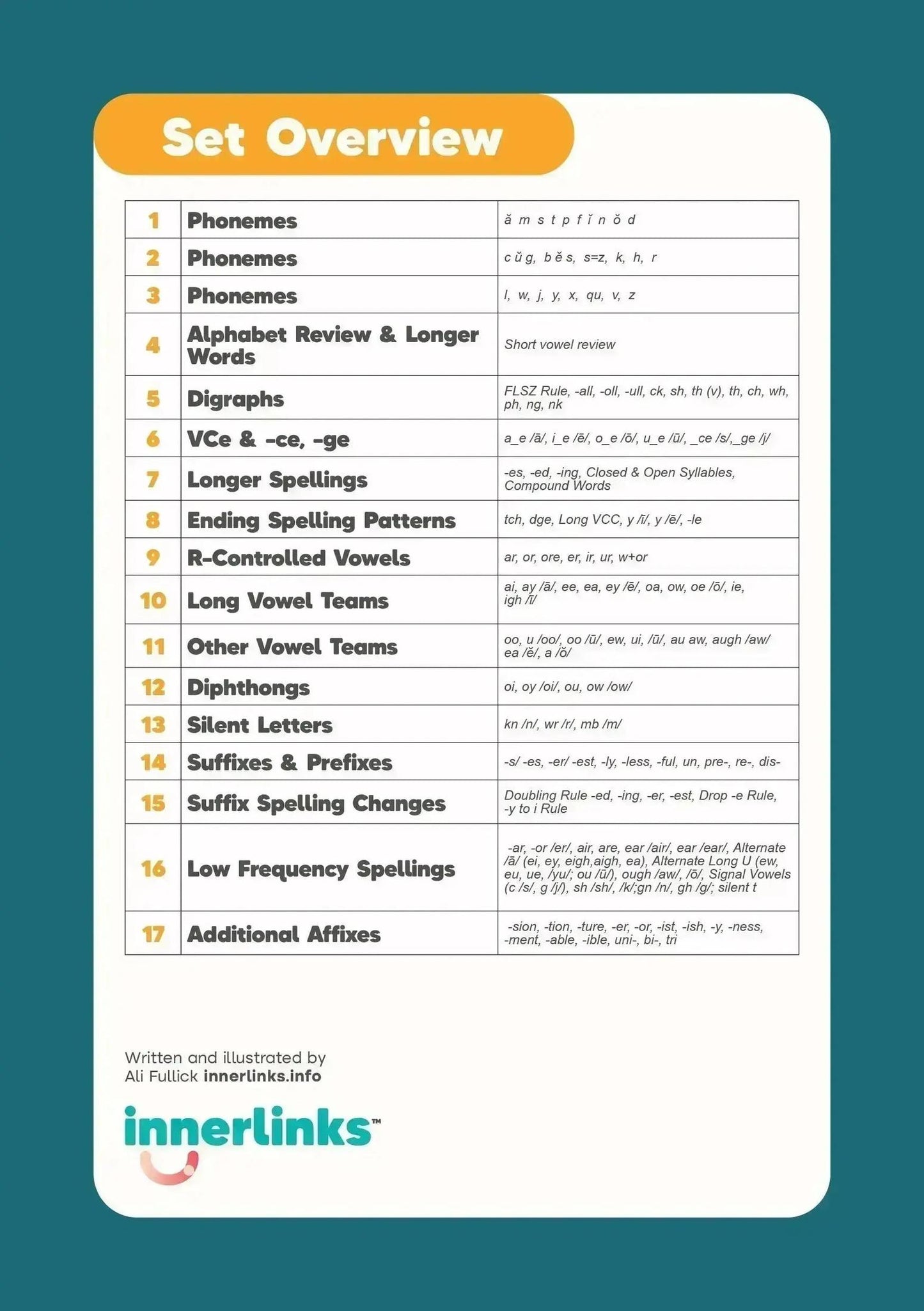 Innerlinks Set 3 decodable book back page, bonus phonics game preview