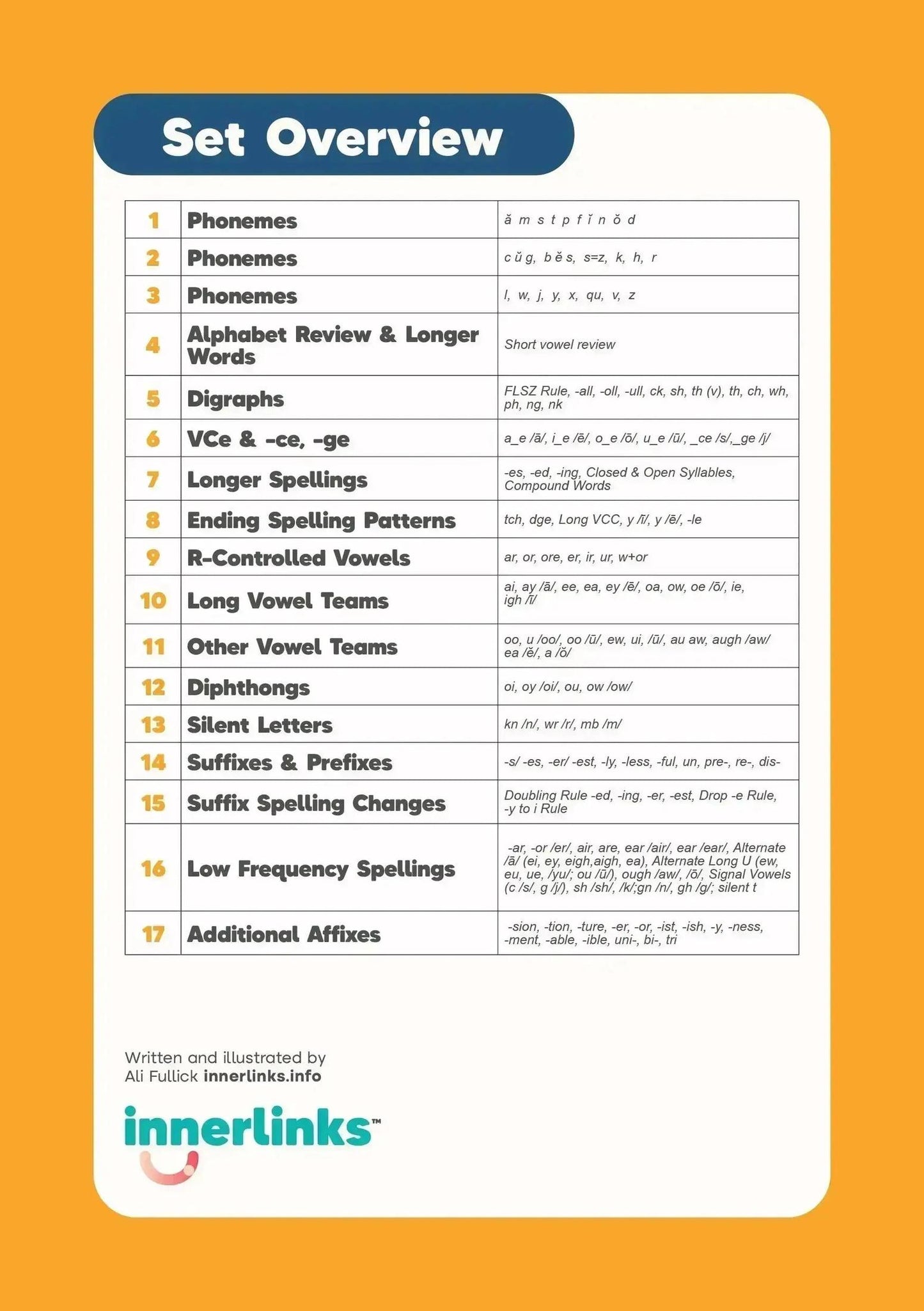 Innerlinks Set 4 decodable book back page, bonus phonics game preview