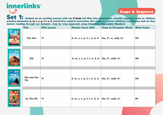 Innerlinks Set 1 decodable books scope and sequence chart showing phonics patterns aligned to UFLI Foundations lessons 13 to 16