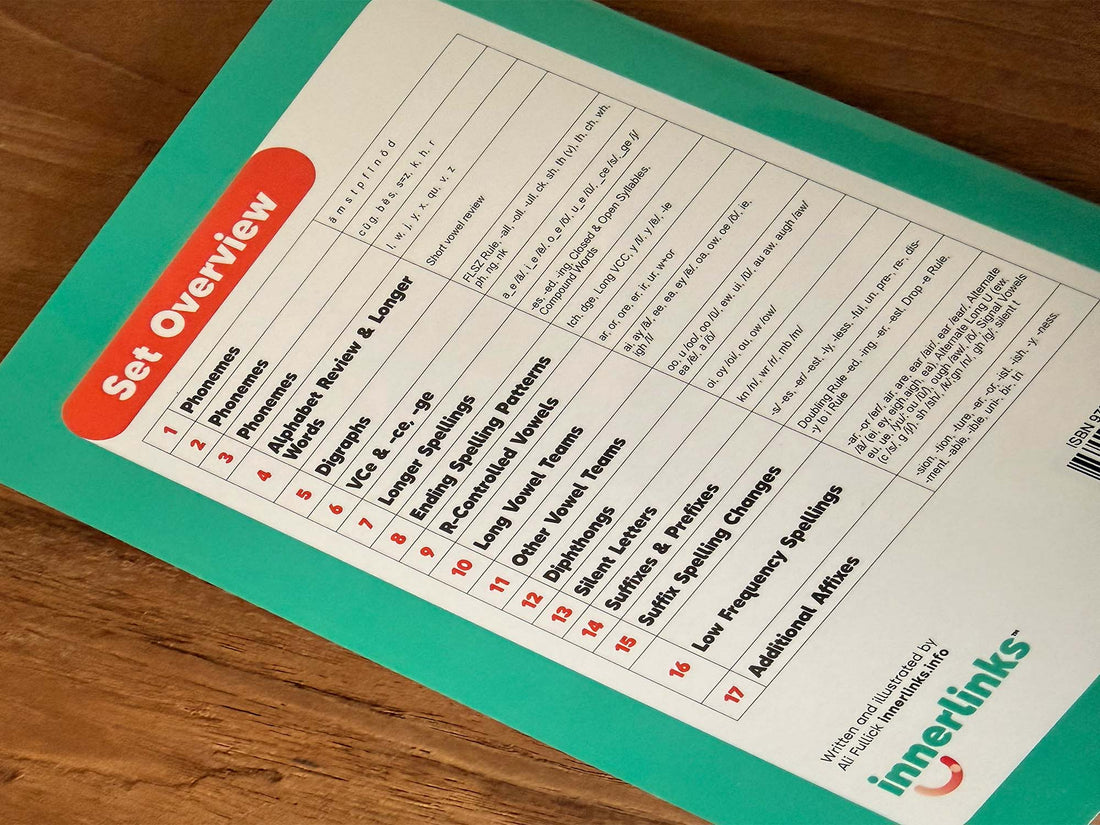 What Is a Phonics Scope and Sequence and Why Does It Matter?