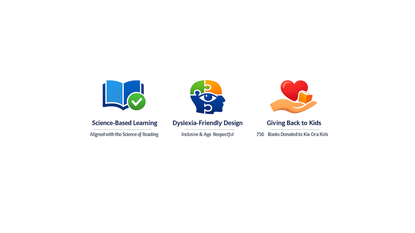 Three icons with text describing educational and charitable values on a white background